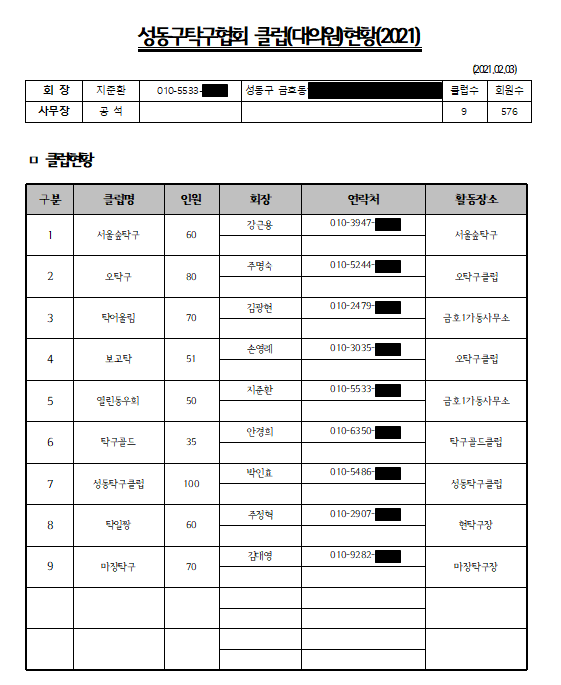 성동구탁구협회 클럽 (대의원현황).PNG